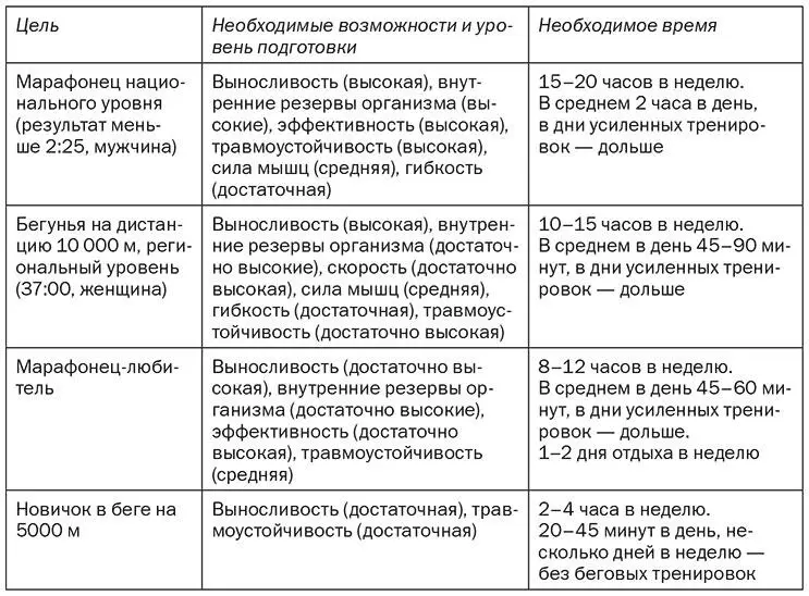 Если ваши цели и уровень физических возможностей соответствуют друг другу - фото 13