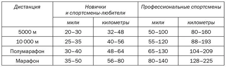 Внутренние ресурсы организма Если вы обладаете достаточной выносливостью то - фото 15