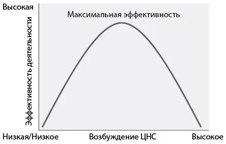 Рис 71 Для достижения максимальной эффективности возбуждение центральной - фото 20