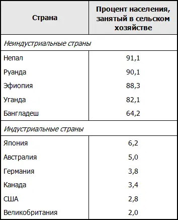 Следующей по значимости чертой современных социумов являются более сложные по - фото 14