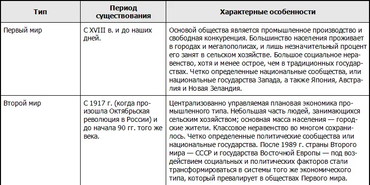 75 лет истории человечества оказались отмечены глобальным соперничеством двух - фото 15