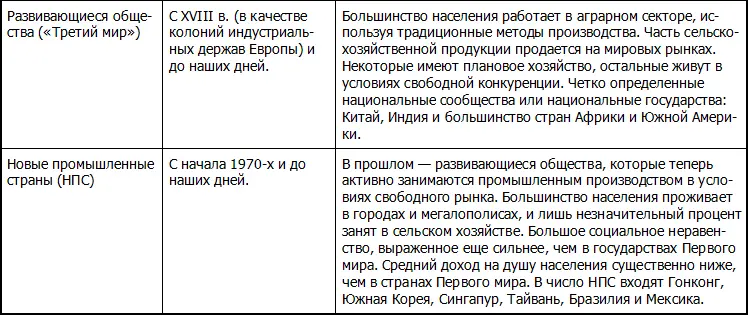 75 лет истории человечества оказались отмечены глобальным соперничеством двух - фото 16