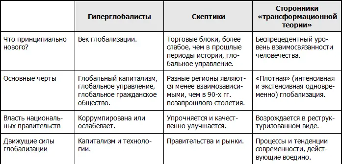 Источник Adapted from Held D et al Global Transformations Polity 1999 P - фото 18