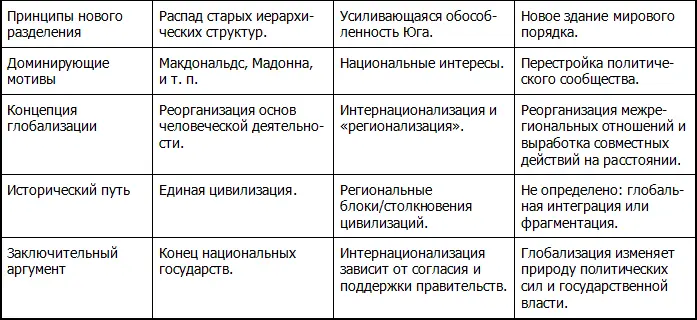 Источник Adapted from Held D et al Global Transformations Polity 1999 P - фото 19