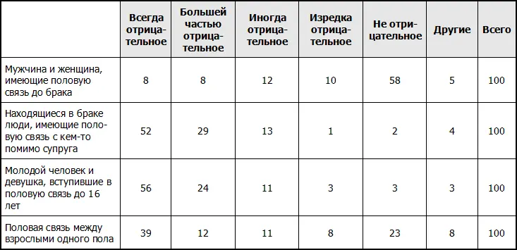 Источник British Social Attitudes Survey National Centre for Social Research - фото 22