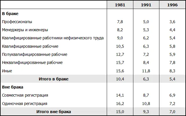Младенческая смертность это смертность в течение года после рождения - фото 23