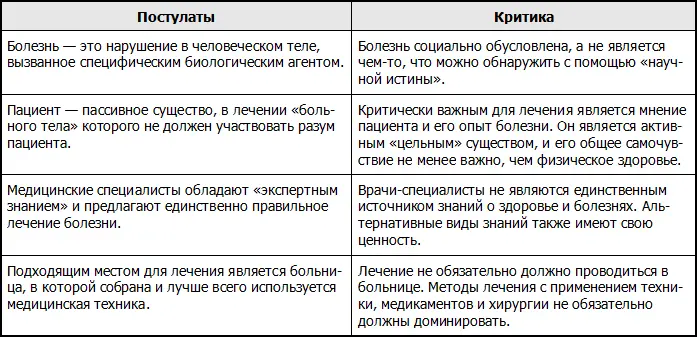 Критика биомедицинской модели За последние несколько десятилетий описанная выше - фото 29