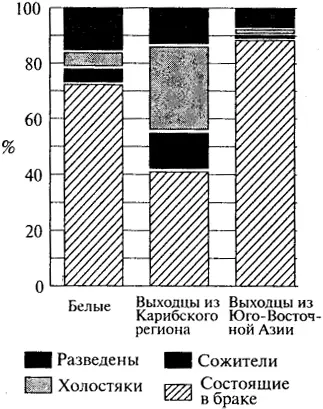 Рис 71Родительский статус семей с детьми в Великобритании Распределение по - фото 35