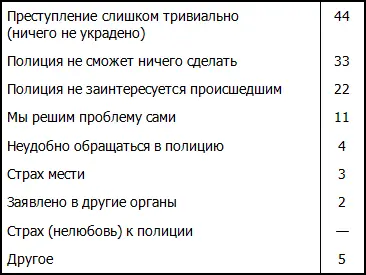 Цифры указывают процентное соотношение количества людей ставших жертвами - фото 41