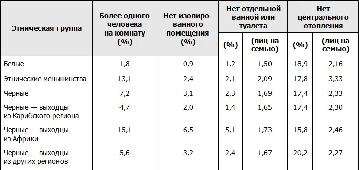 Источник Owen D in Mason David Race and Ethnicity in Modern Britain - фото 50