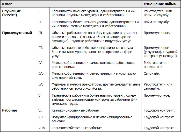 Источник Adapted from Crompton R Class and Stratification 2nd edn Polity - фото 53