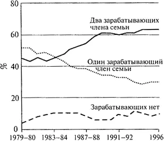 Рис 135Количество зарабатывающих по парам с находящимися на их иждивении - фото 65