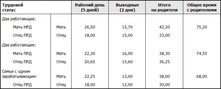 Не было замечено существенной разницы между профессиями отцов в трех - фото 66