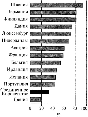Рис 161Доля участия восемнадцатилетних в полном среднем образовании по - фото 73