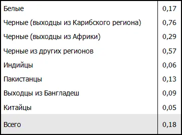 Число исключенных учеников в процентном отношении к числу учащихся всех - фото 76