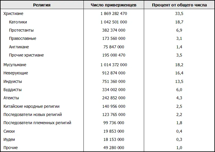 Источник Statistical Abstract of the United States 1994 P 855 В наши дни - фото 77