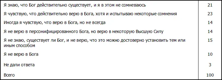 Респондентам задавали вопрос какое из утверждений ближе всего соответствует их - фото 78