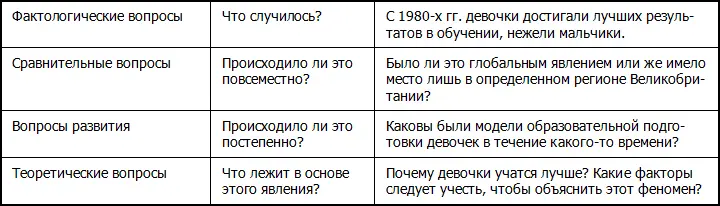 Эту главу мы начнем с обсуждения вопроса до какой степени социология может - фото 89