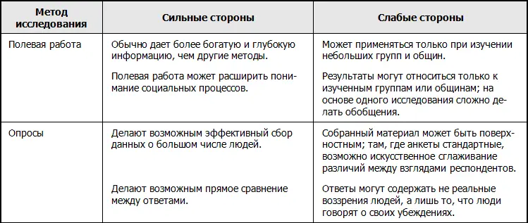 Хотя Хаким сомневался в том стоит ли становиться субъектом исследования в - фото 90