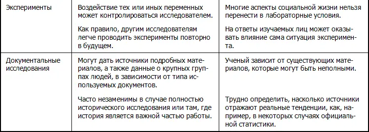 Хотя Хаким сомневался в том стоит ли становиться субъектом исследования в - фото 91