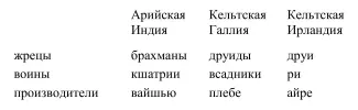Более того слово обозначающее друидическую мудрость и знания сходно во всех - фото 8