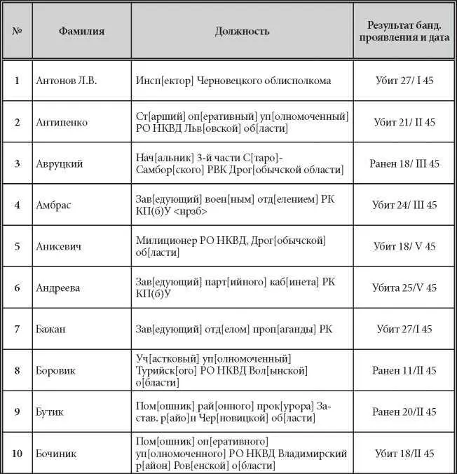 Продолжение Продолжение Продолжение - фото 1