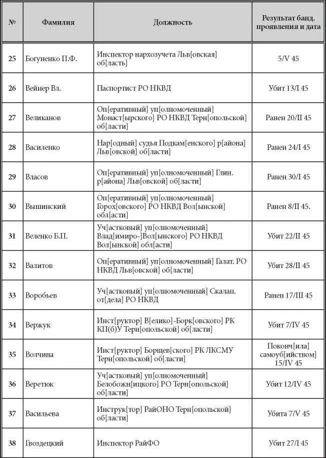 Продолжение Продолжение Продолжение - фото 3