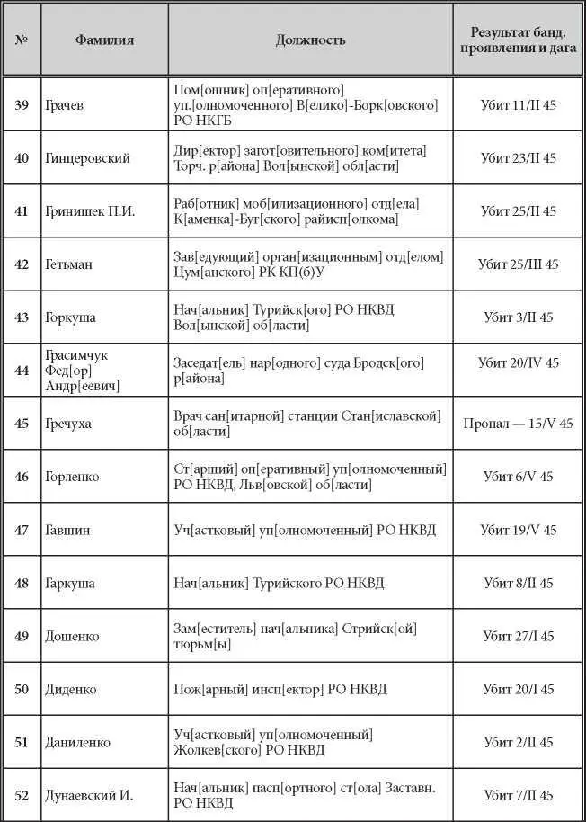 Продолжение Продолжение Продолжение - фото 4