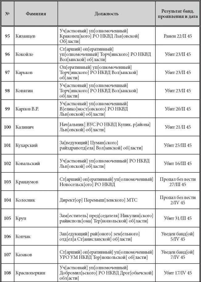 Продолжение Продолжение Продолжение - фото 8