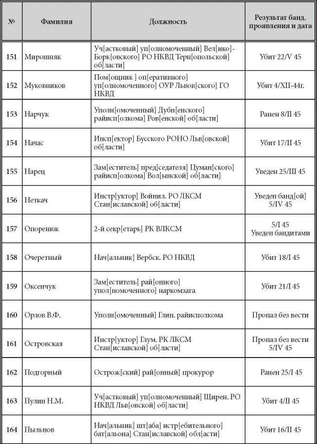Продолжение Продолжение Продолжение - фото 12