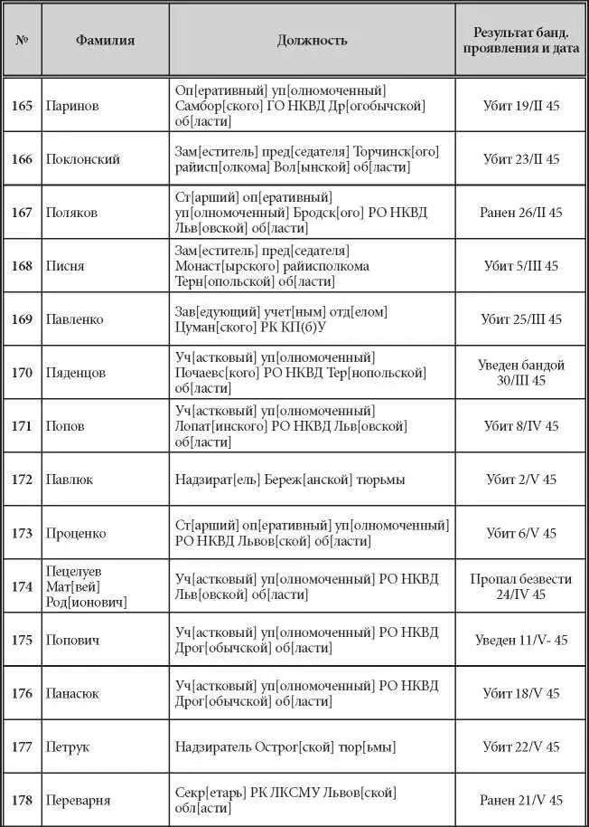 Продолжение Продолжение Продолжение - фото 13