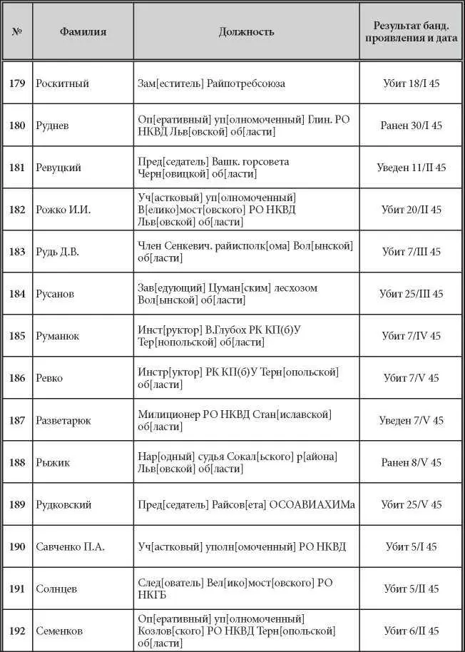 Продолжение Продолжение Продолжение - фото 14