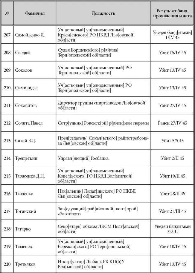 Продолжение Продолжение Продолжение - фото 16