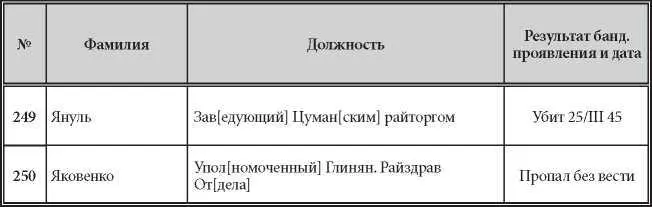 ГАРФ Ф Р9478 Оп 1 Д 318 Л 1 27 Оригинал рукопись СПИСОК - фото 19