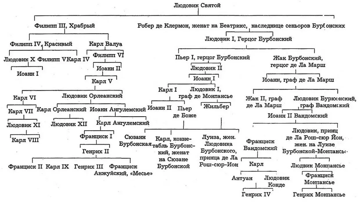 ВАЛУА ПРЕДКИ И ПОТОМКИ ГЕНРИХА IV 16 КОЛЕН ГЕНРИХА IV - фото 2
