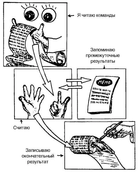 Для простоты числа представлены в десятичной а не в двоичной системе а - фото 53