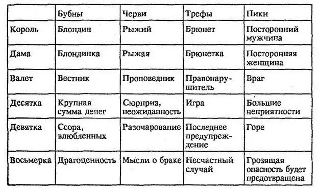 Если карта разорвана пополам значение ее становится противоположным Они нашл - фото 1