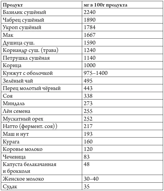 Также кальция много в ботве репы в редисе чесноке шпинате ламинарии агаре - фото 48