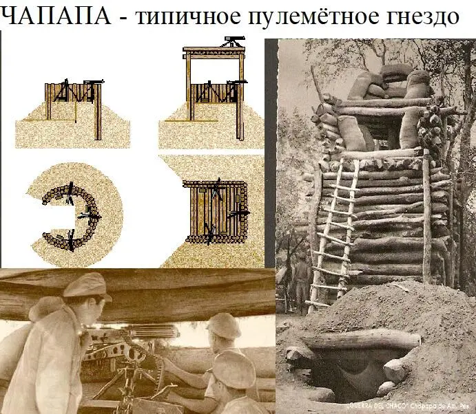6 Объявление войны Операции у фортина Эррера Фернандес Война в воздухе - фото 66