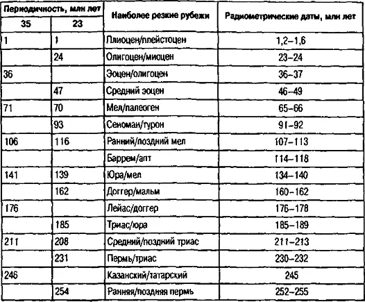 В целом высоко оценивая экосистемную теорию за ее методологическую корректность - фото 71