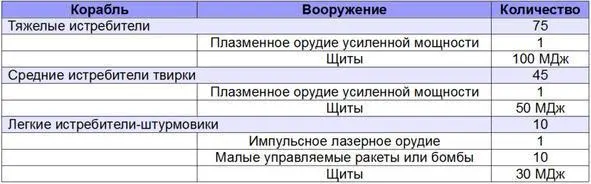 Москитный флот И все равно несмотря на значительное усиление Аури понимал - фото 13