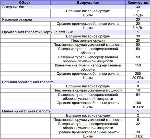 Оборона системы Тесла Оборона системы Меус была дополнена подобным образом - фото 2