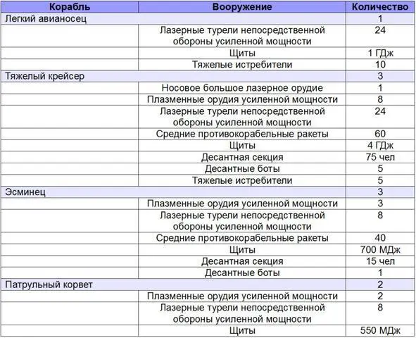 Первая эскадра Вторая эскадра состоящая из кораблей Империи обладала поистине - фото 9