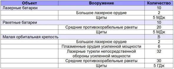 Оборона системы Просперо Планетарный совет планеты Лаксо в одноименной системе - фото 5