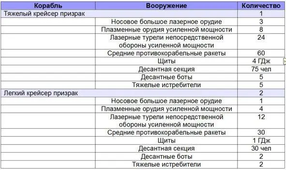Эскадра призраков Заметно увеличился и москитный флот сектора Летная школа - фото 12