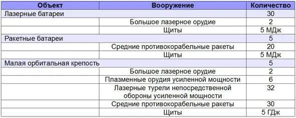 Оборона системы Домани Флот корпорации также существенно усилился После - фото 8