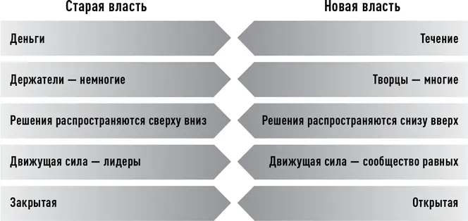 Во многих историях которые мы здесь излагаем четко проявляются эти - фото 12