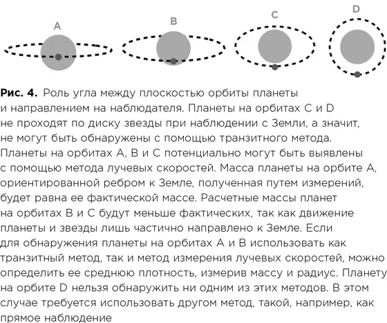 Масса и радиус это не просто физические характеристики планеты Вместе они - фото 9