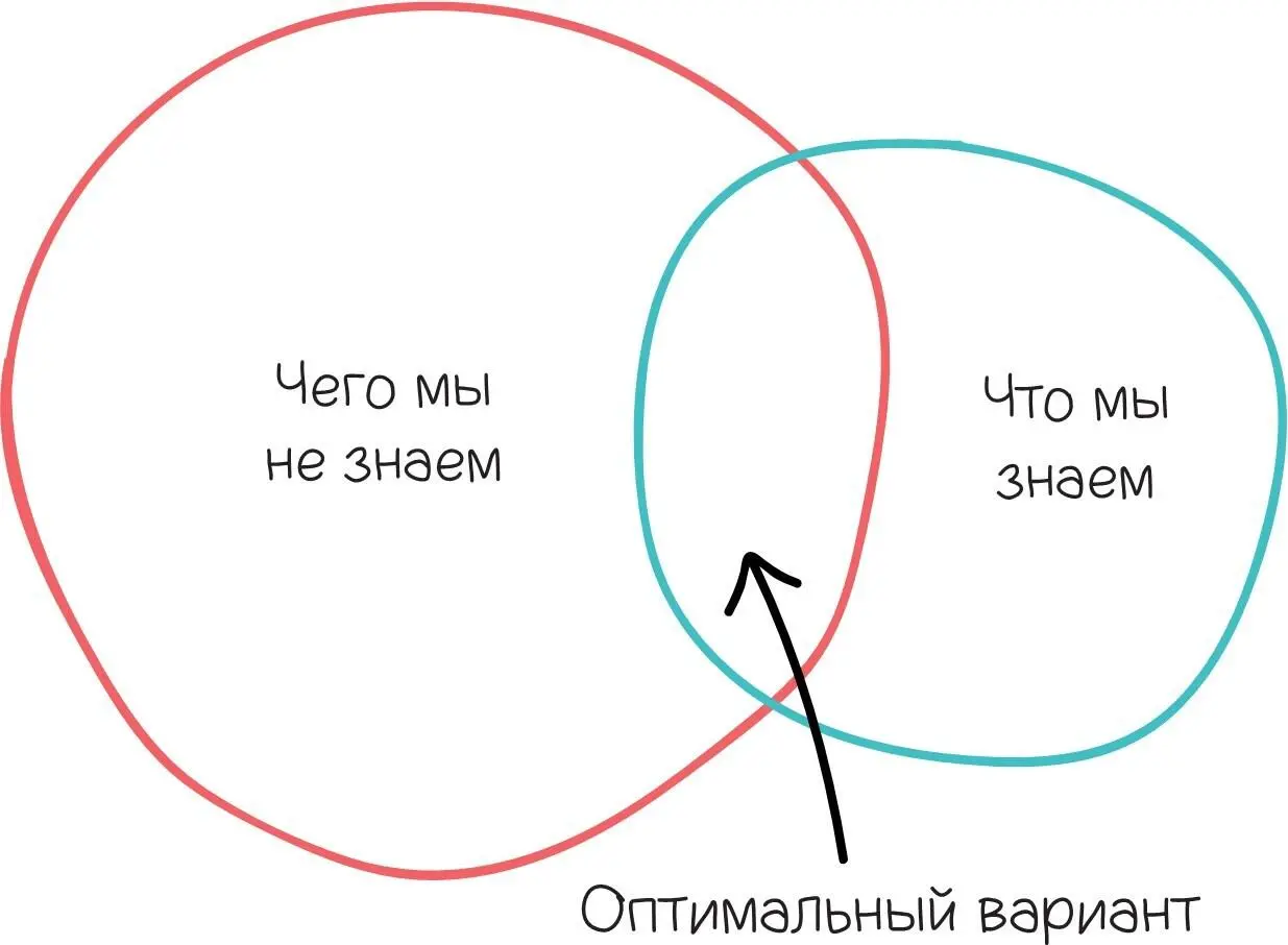 Один из прекрасных способов показаться умным встать и нарисовать диаграмму - фото 4