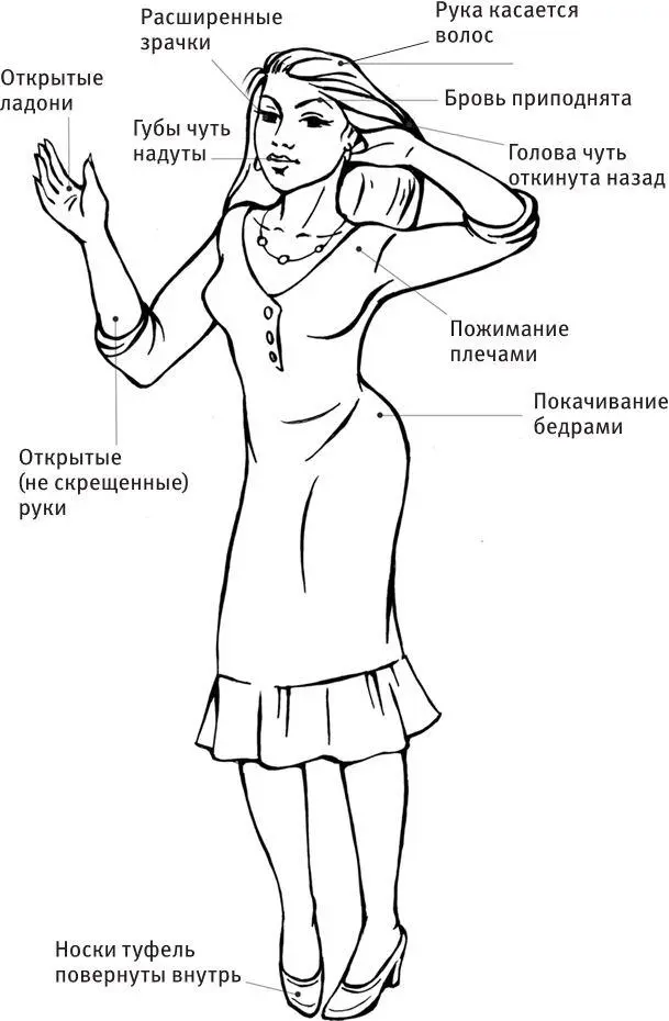 Ваше наглядное пособие по приемам флирта Есть причина по которой многие люди - фото 6